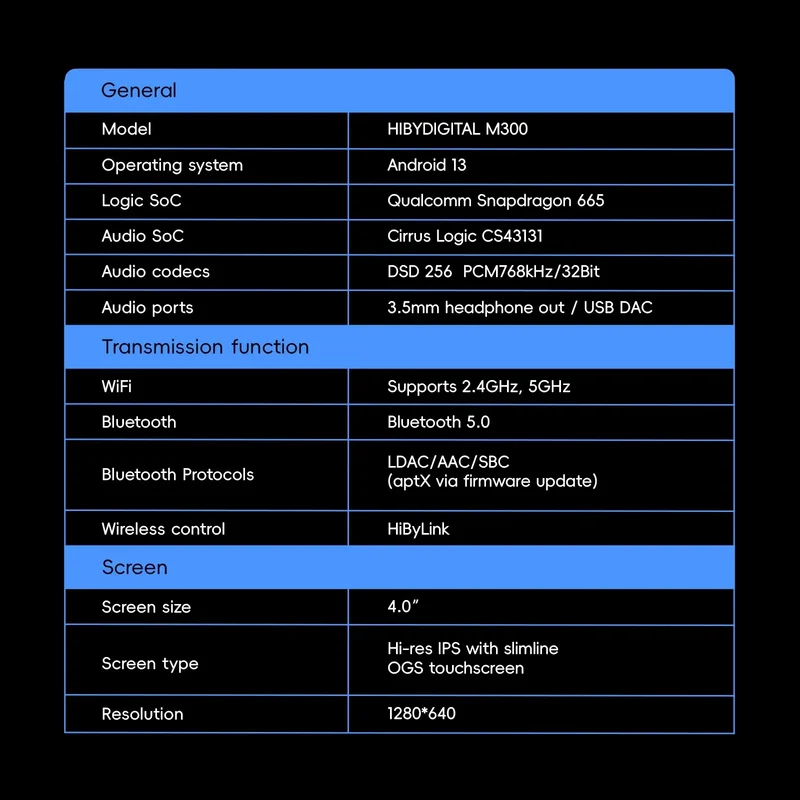 HiBy Digital M300 Android 13 Music Player MP3 HiFi Audio Bluetooth WiFi DSD256 FM Radio Dual Mic Built-in Speaker IPS 29hr 128GB