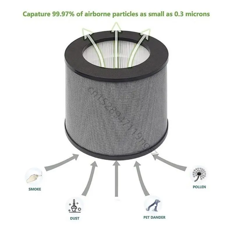 2x Air Purifier Filter High Efficiency HEPA Activated Carbon Filter Replacement Suitable For TaoTronics TT-AP006 Durable R9UD