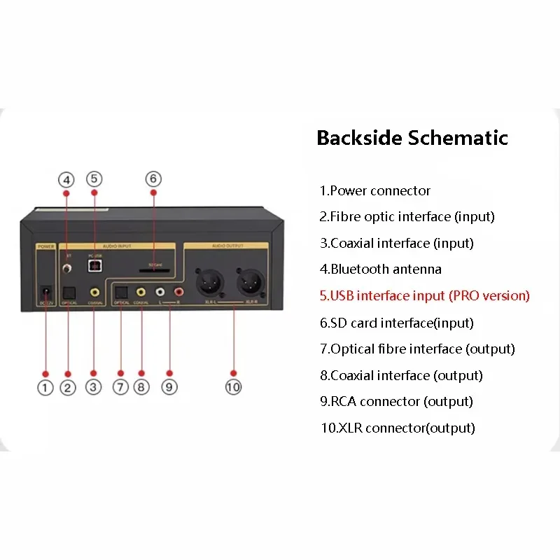 Flagship HIFI Digital Music Player ES9038Q2M DAC DSD512 Lossless Decoding Audio Decoder QCC5125 Bluetooth 5.1 AMANERO USB