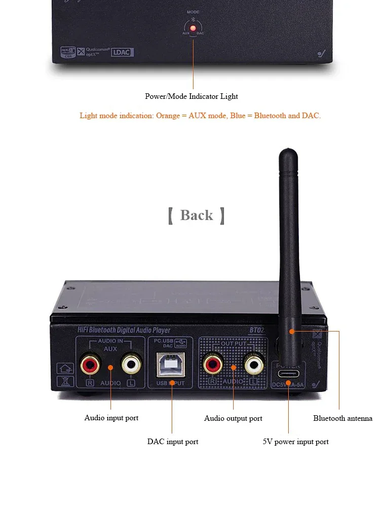 HiFi Lossless Bluetooth Decoder Audio Receiver QCC5125 Dual 9038Q2M DAC 24BIT 96KHz Lossless Decoding External USB Sound Card