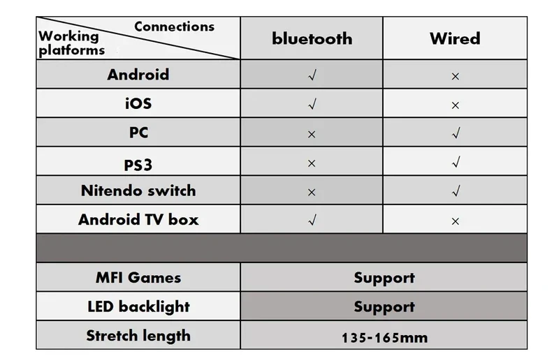 Ipega PG-9217 Wireless Bluetooth Gamepad Ultra-thin Game Controller Joystick For Android iOS MFI Games PC PS4 Nintendo Switch