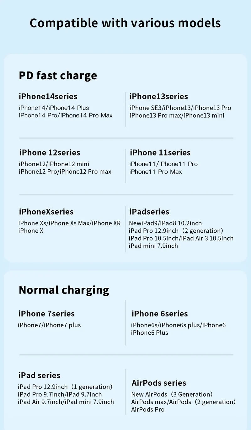 PD 27W Fast Charge Cable For iPhone 14 13 12 11 Pro Max X 6 7 8 Plus SE iPad USB Type C To Lighting Data Charger USBC Wire 2M 3M