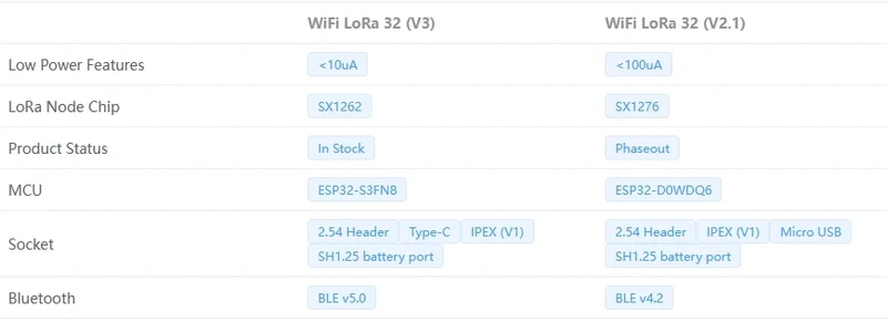 Heltec WiFi LoRa 32 V3 Dev-board with SX1262 and ESP32-S3FN8 Chip OLED, Meshtastic Mesh Network Paxcounter Support Heltec v3