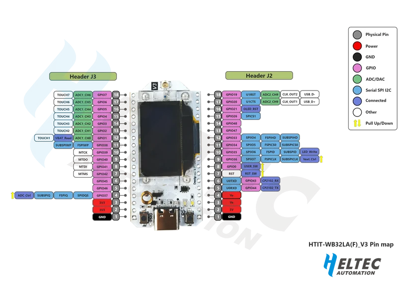 Heltec WiFi LoRa 32 V3 Dev-board with SX1262 and ESP32-S3FN8 Chip OLED, Meshtastic Mesh Network Paxcounter Support Heltec v3