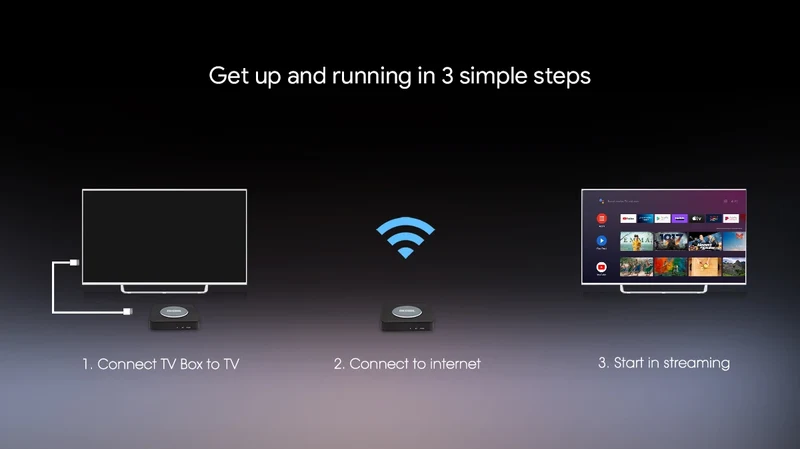Mecool KM2/KM2 plus 4K Android TV Box Amlogic S905X4 2GB 16GB USB3.0 100M LAN 2.4G 5G WiFi doby atmos Audio TV BOX 2025 new