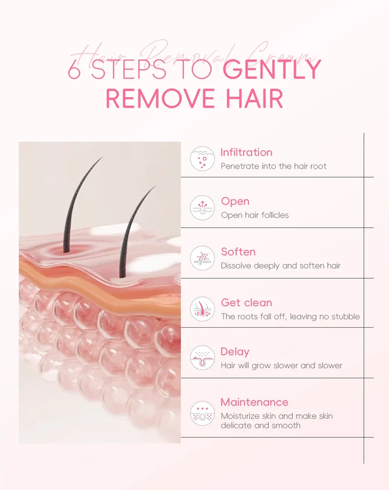 Sakura Hair Removal Cream Fast Painless Hair Growth Inhibitor Arm Armpit Legs Intimate Areas Permanent Depilatory for Men Woman