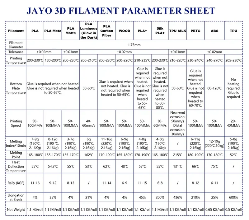 JAYO PLA/PLA META/PETG/SILK/PLA+/Wood/ ABS/Marble 3D Printer Filament 1.75mm 5KG 3D Printing Materials for 3D Printer&3D Pen