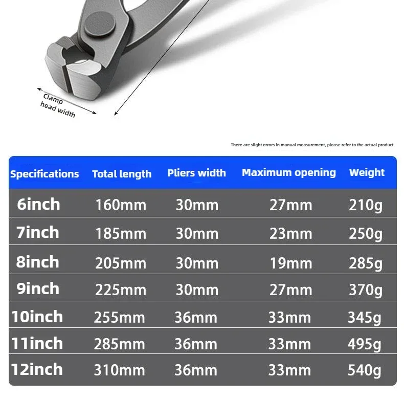 RUR Tower Pincers Non-slip Grips Pliers Flat Mouth Cattle Horse Hoof Nippers Snips Puller Hand Tools Pulling Nails Cutting Wires