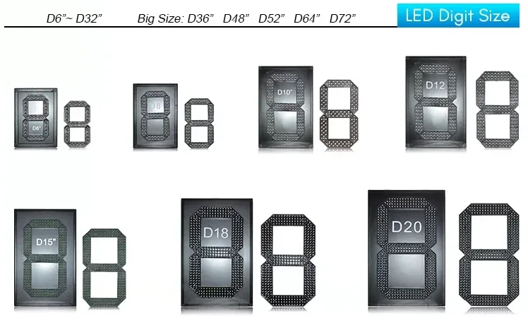 Hot Sale 8 inch Waterproof 7segment Digital Led Module For Price/Time/Temperature/Score Sign