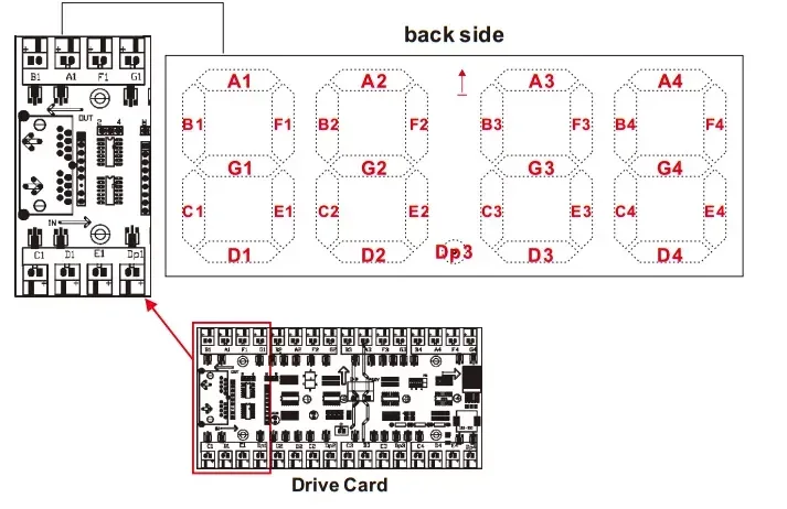 Hot Sale 8 inch Waterproof 7segment Digital Led Module For Price/Time/Temperature/Score Sign