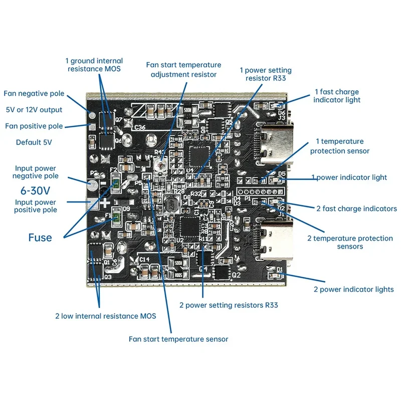 PD140W/PD100W Fast Charging Desktop Charger Module Full Protocol DIY Motherboard Single-Channel Dual-Channel Charger Module