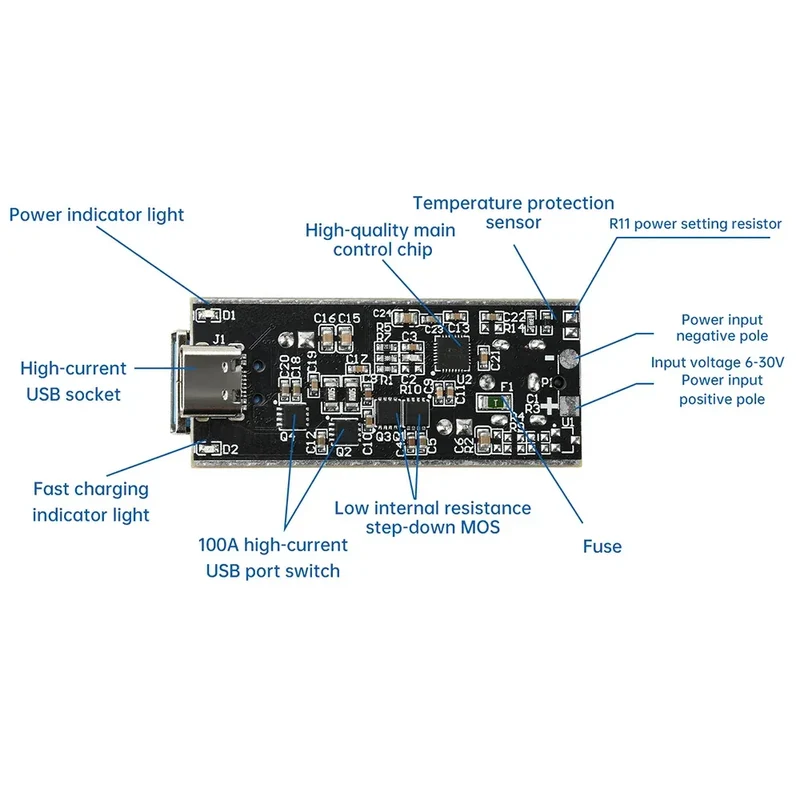 PD140W/PD100W Fast Charging Desktop Charger Module Full Protocol DIY Motherboard Single-Channel Dual-Channel Charger Module