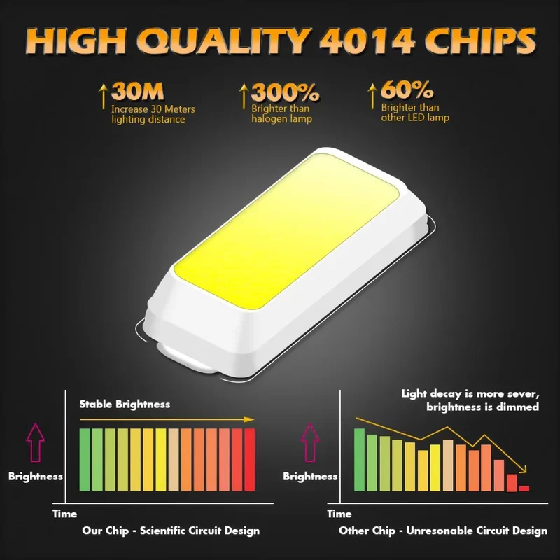T10 Car LED Signal Lamp 12V 4014 Waterproof Heatproof W5W Clearance Headlamps 6000K Reading Lamp Silicone License Plate Lights