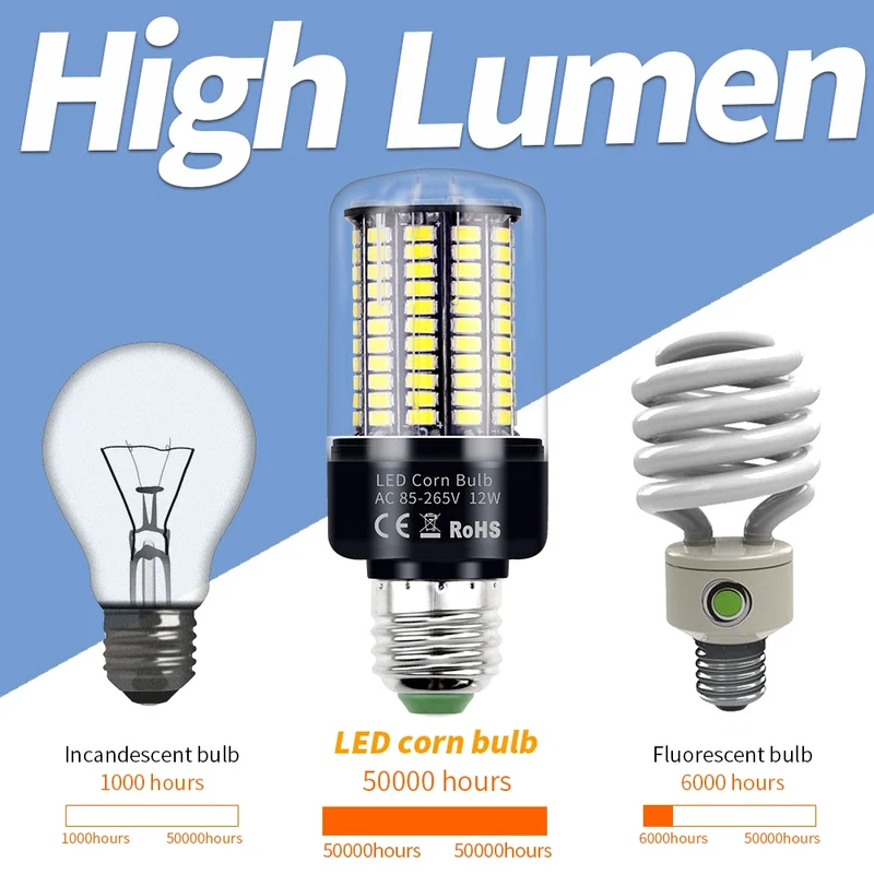 LED E27 High Lumen Candle Lamp E14 Power LED Corn Light 28 40 72 108 132 156 189leds AC 85-265V Smart IC LED Bulb Pendant Lights