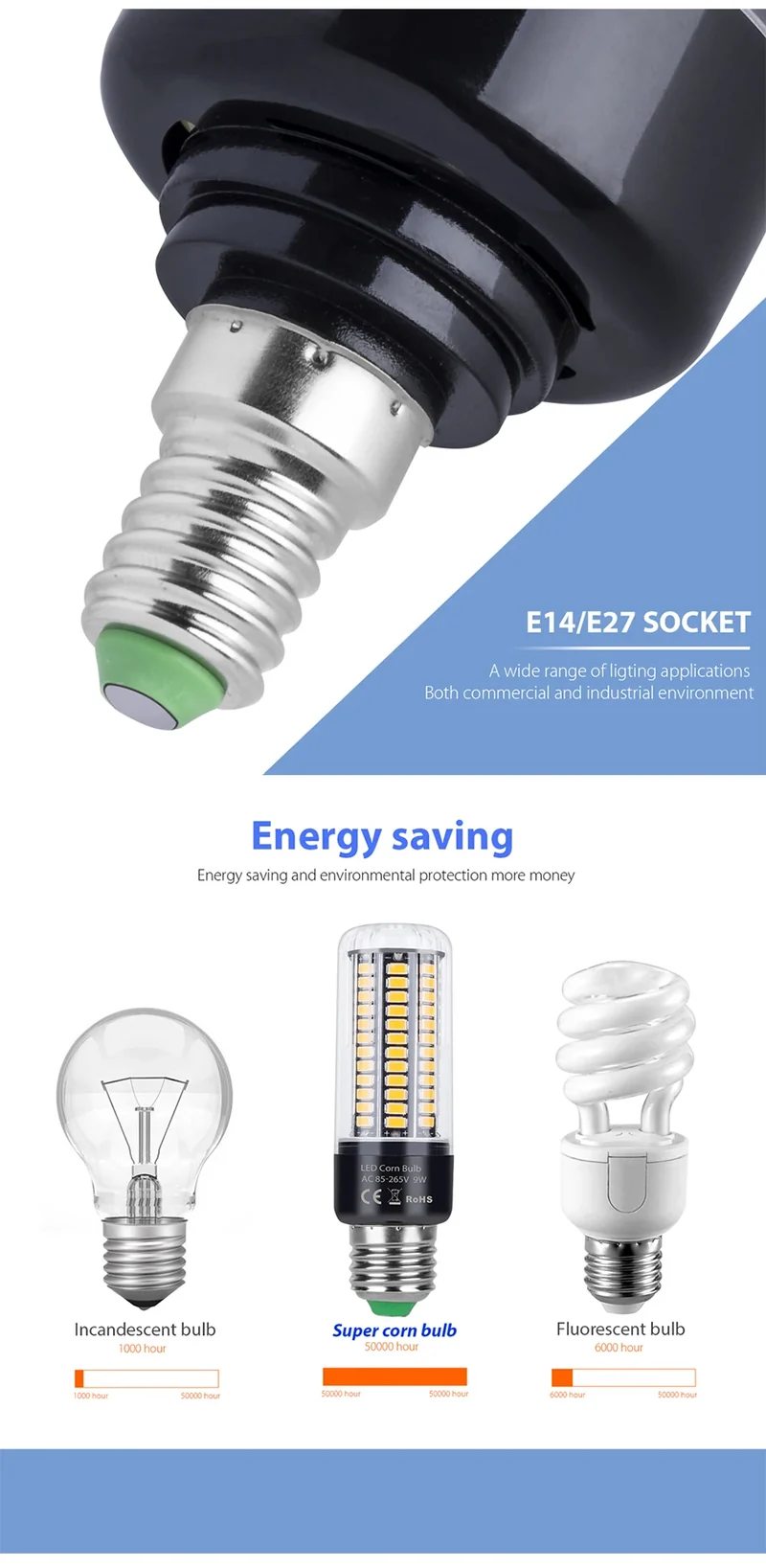 LED E27 High Lumen Candle Lamp E14 Power LED Corn Light 28 40 72 108 132 156 189leds AC 85-265V Smart IC LED Bulb Pendant Lights