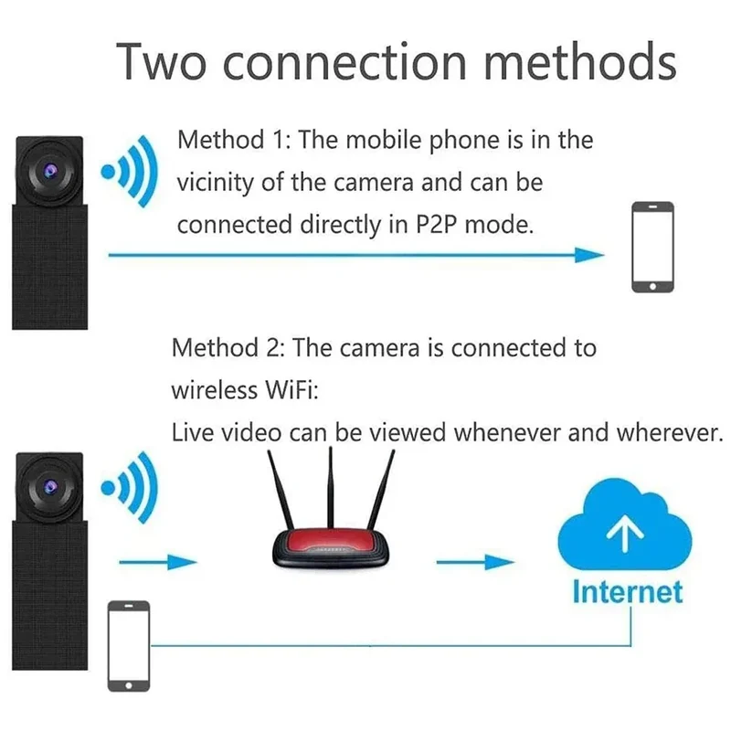 Mini Camera 1080P HD WiFi Camcorder DIY Portable Wireless Module Video Recorder Motion Detection P2P Camera Support Remote View