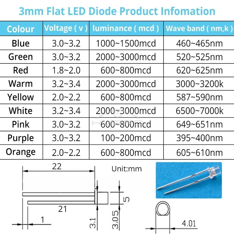 100pcs F3 3mm Flat Led Ultra Bright Diodes Wide Angle Light Emitting Bulbs Signage Decoration Advertising Lamp Ambient Building
