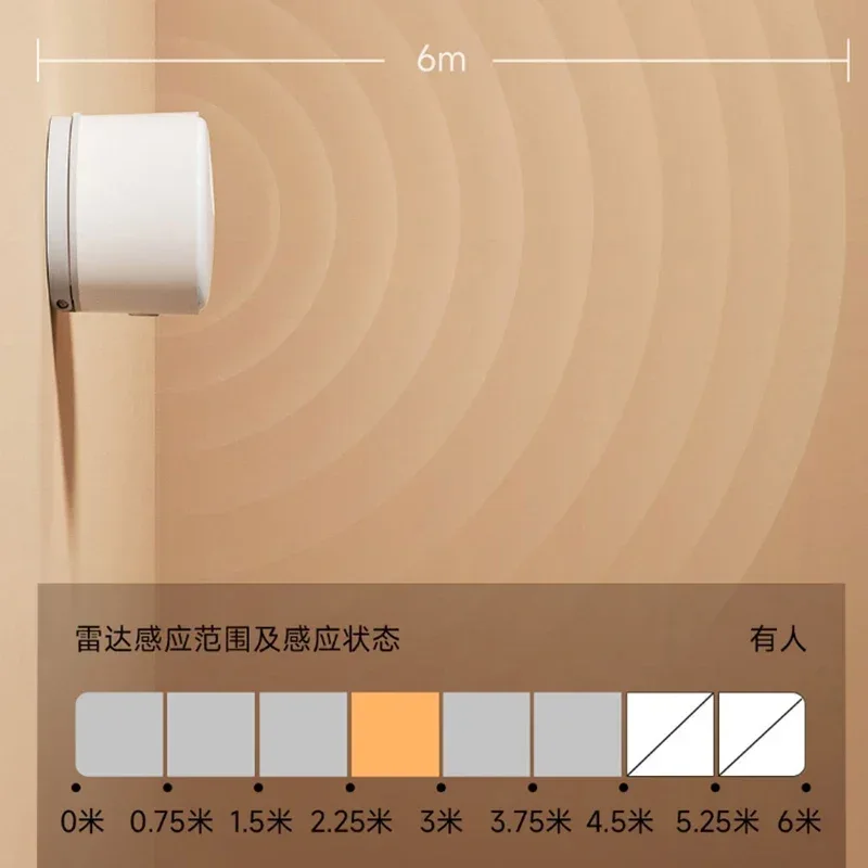 Linptech Smart Human Body Presence Sensor ES3 6M 180° Induction Infrared Pyroelectric Sensor Static Recognition For Xiaomi APP