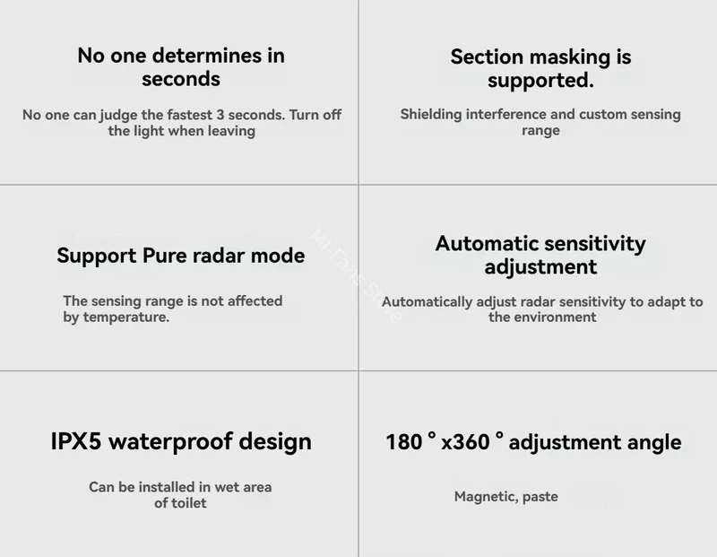 Linptech Smart Human Body Presence Sensor ES3 6M 180° Induction Infrared Pyroelectric Sensor Static Recognition For Xiaomi APP
