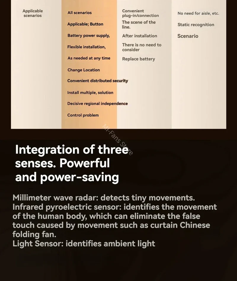 Linptech Smart Human Body Presence Sensor ES3 6M 180° Induction Infrared Pyroelectric Sensor Static Recognition For Xiaomi APP