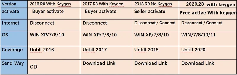 10PCS 2021.11/2020.23 Multidiag Pro TCS DS/ACTM OBD2 Diagnostic Tool 2017.R3 With Keygen /2018.R0 For TCS For Multi Cars Trucks