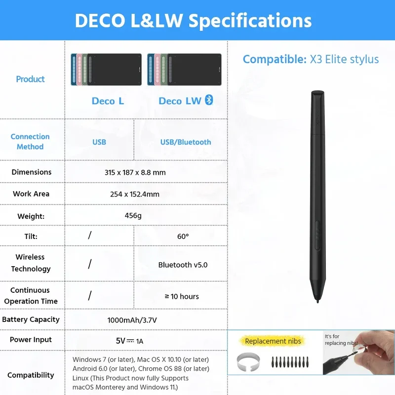 XPPen Deco LW Graphic Digital Tablet Drawing Pen Tablet Wireless Bluetooth V5.0 Tilt Supported Battery-free Stylus 8192 Levels