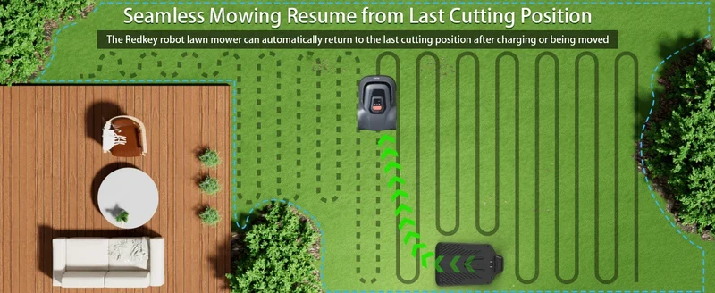 C-TOF Robotic Lawn Mower Redkey MGC800 MGC1000 Lawn Mower Robot Cable Break Detection Climbing 45% App Control Automatic Cutting
