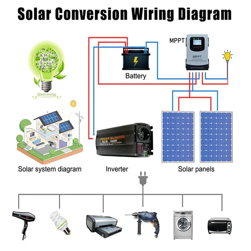 Inverter 12v 220v For 110v Pure Sine DC 12V 24V Power 1000W 2000W 2600W Solar Car Inverters Single Digital Display Converter
