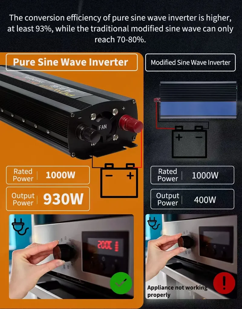 Inverter 12v 220v For 110v Pure Sine DC 12V 24V Power 1000W 2000W 2600W Solar Car Inverters Single Digital Display Converter
