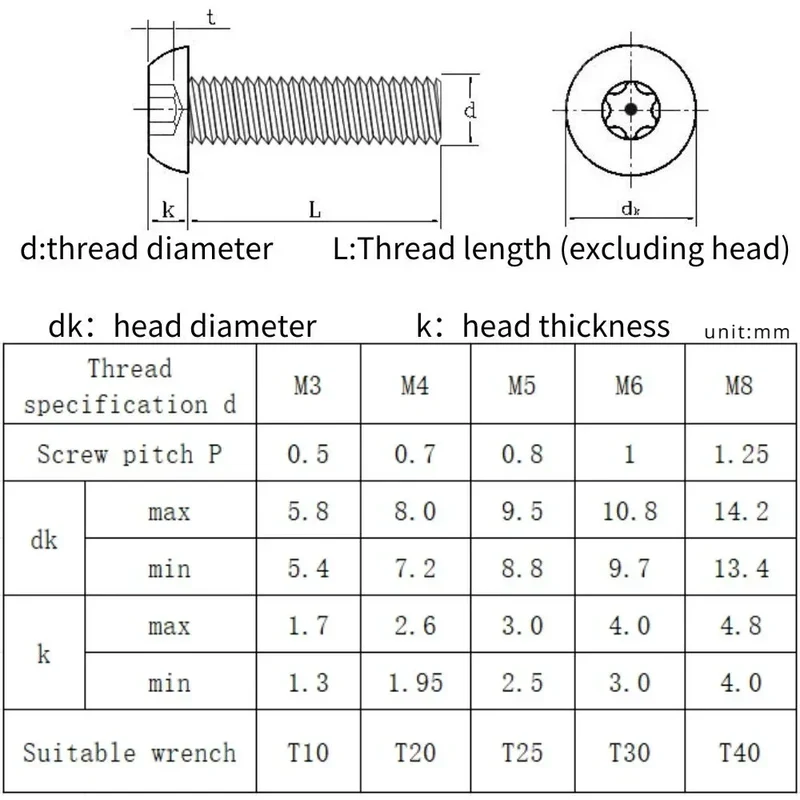 304 Stainless Steel Six Lobe Torx Button Round Head With Pin Anti-theft Tamper Proof Security Bolt Screw M3 M4 M5 M6 M8 M10 M12