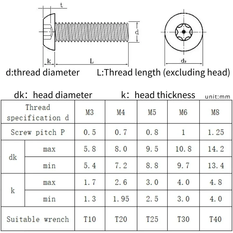 304 Stainless Steel Six Lobe Torx Button Round Head With Pin Anti-theft Tamper Proof Security Bolt Screw M3 M4 M5 M6 M8 M10 M12