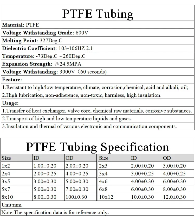 1/3/5/10M Transparent PTFE Tube For 3D Printer Parts Pipe ID 0.8 1 2 2.5 3 4 5 6 7 8 10mm F46 Insulated Hose Rigid Pipe 600V 3KV