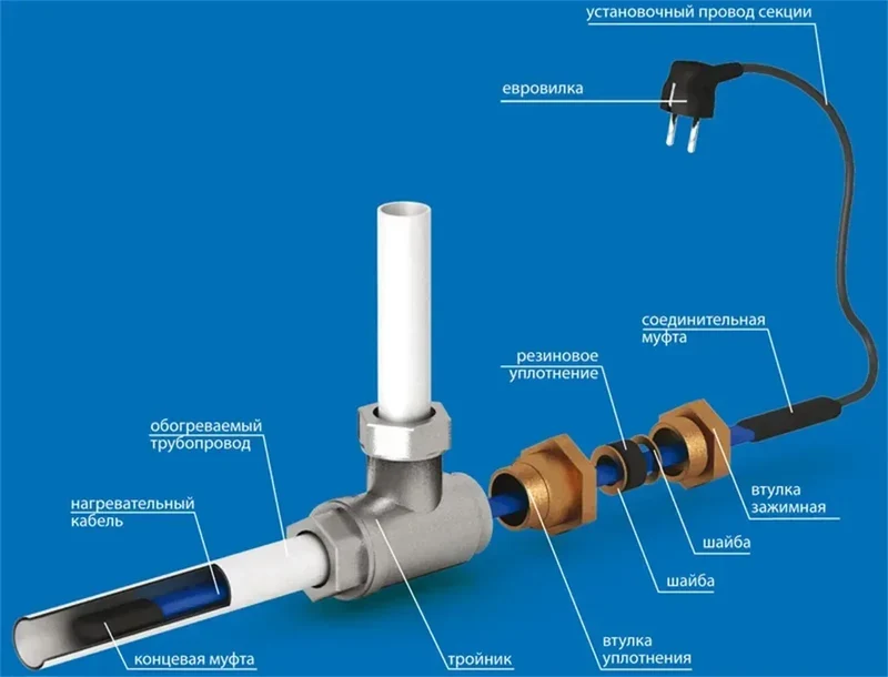MINCO HEAT 1~100 Meters 110V/220V Heat tracing Roof Pipe Protection Anti freezing and De icing Self regulating Heating Cable