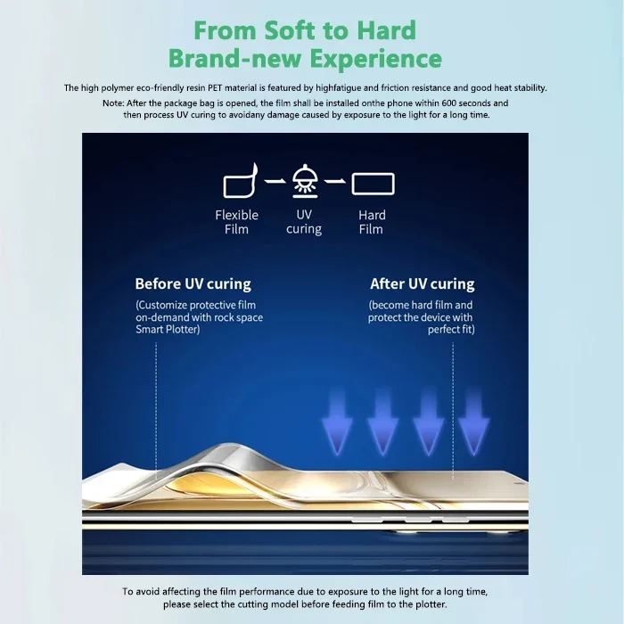 Hydrogel UV 3D Mobile Phone Screen Protector Film for Cutting Machine 18cm*12cm Ultra-Thin Waterproof Anti-Spy Privacy Film