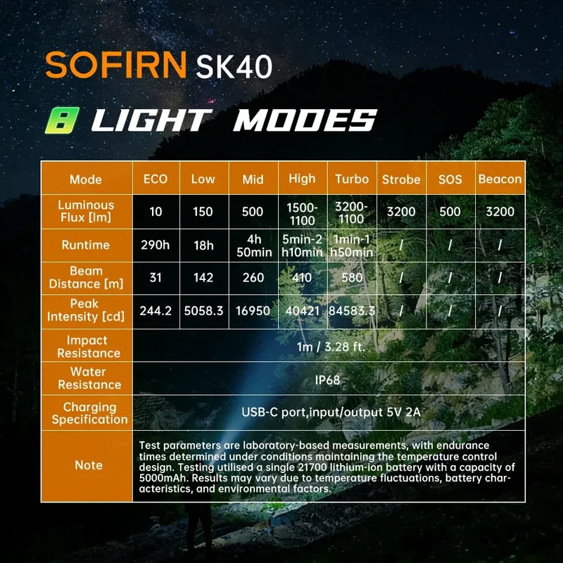 NEW SOFIRN SK40 3200lm Tactical Flashlight 580m Powerful Bright SFT70 LED IP68 waterproof Torch with Dual Switch