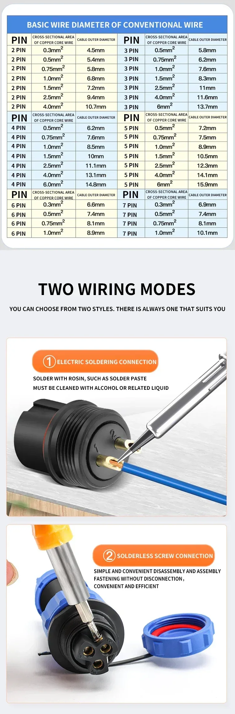 SP17 IP68 2 3 4 5 7 9 Pin Waterproof Connector Cable Adapter Industrial Panel Mount Wire Connector Plug