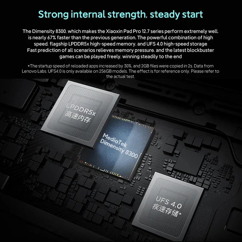 Global ROM Lenovo Xiaoxin Pad Pro 2025 12.7 inch Tablet Original Dimensity 8300 144Hz 2.9K Display Android 14 10200mAh Pad PC