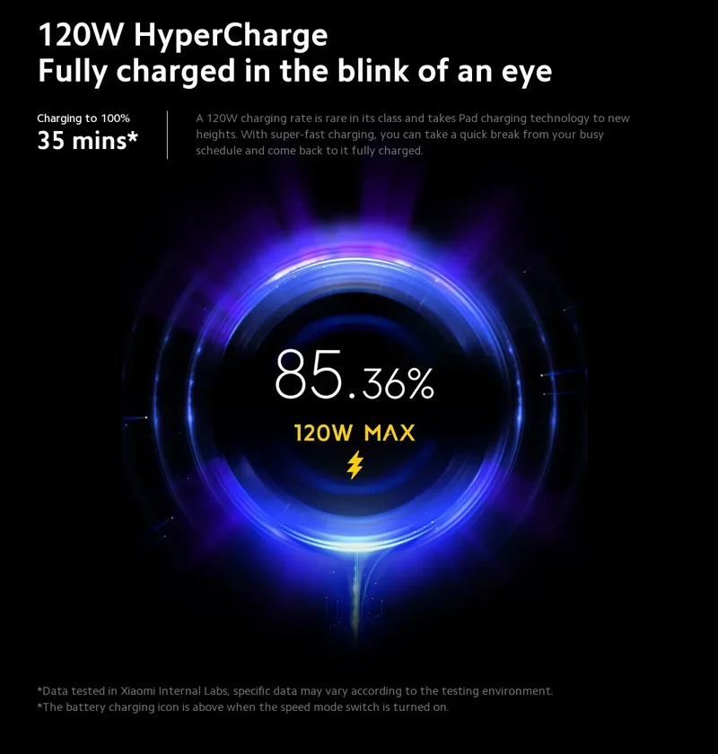 Global Version Xiaomi Pad 6S Pro Snapdragon® 8 Gen 2 HyperOS 12.4" 144Hz 3K Display 120W HyperCharge 10000mAh(typ) Battery 120W