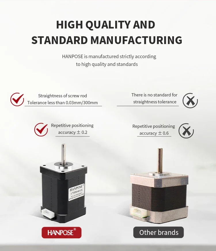 Free shipping 4 lead nema17 70N.cm 1.7A 17HS6401S-0.9 degrees 42 motor 42BYGH stepper motor for 3D printer monitoring equipment