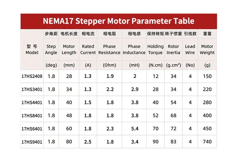 Free shipping 4 lead nema17 70N.cm 1.7A 17HS6401S-0.9 degrees 42 motor 42BYGH stepper motor for 3D printer monitoring equipment