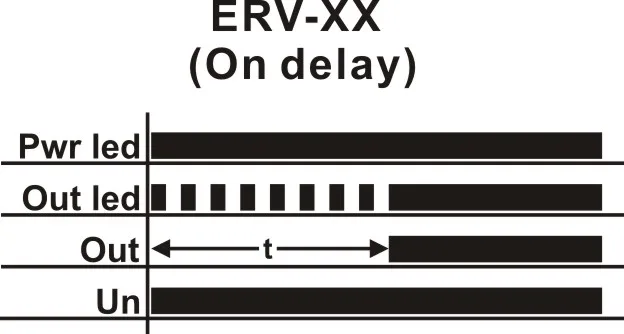 Samwha-Dsp ERV-06D On Delay Time Relay Electronic Adjustable (0.1-6min.)