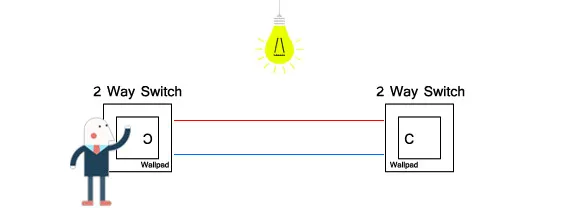 1 2 3 Gang Way Stair Cross Pass White Glass Switch DIY AU US 118*75mm 153*75mm 191*75mm Fan Dimmer Retro Switch with LED Wallpad