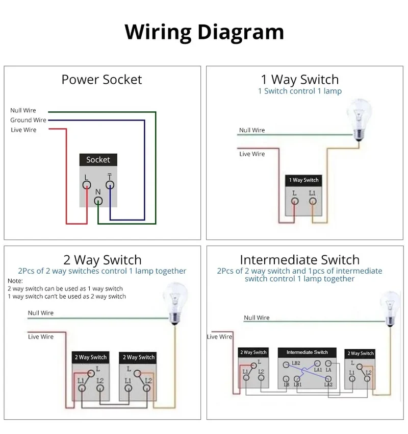 1 2 3 Gang Way Stair Cross Pass White Glass Switch DIY AU US 118*75mm 153*75mm 191*75mm Fan Dimmer Retro Switch with LED Wallpad