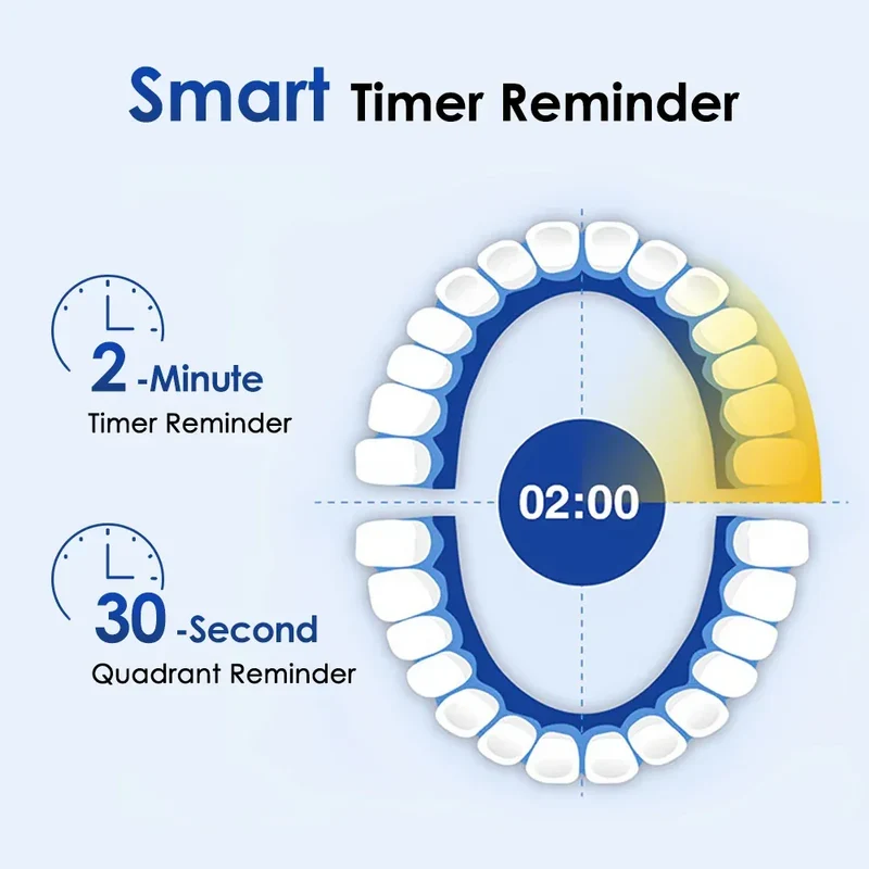 Smart Rotating Electric Toothbrush Rechargeable Rotary Toothbrush with 4 Soft Replacement Heads for Adults