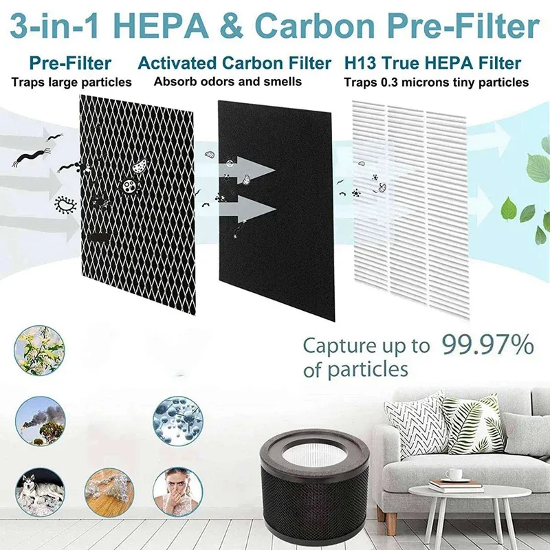 3X HEPA Filter For Taotronics TT-AP001 Air Purifier For VAVA VA-EE014 Air Purifier With Activated Carbon Filter