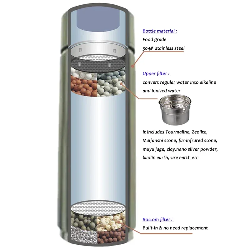 pH 9.5 304 stainless Nano Energy Portable Alkaline Water Bottle Flask Anti-oxidant ORP alkaline Water Filter Ionizer