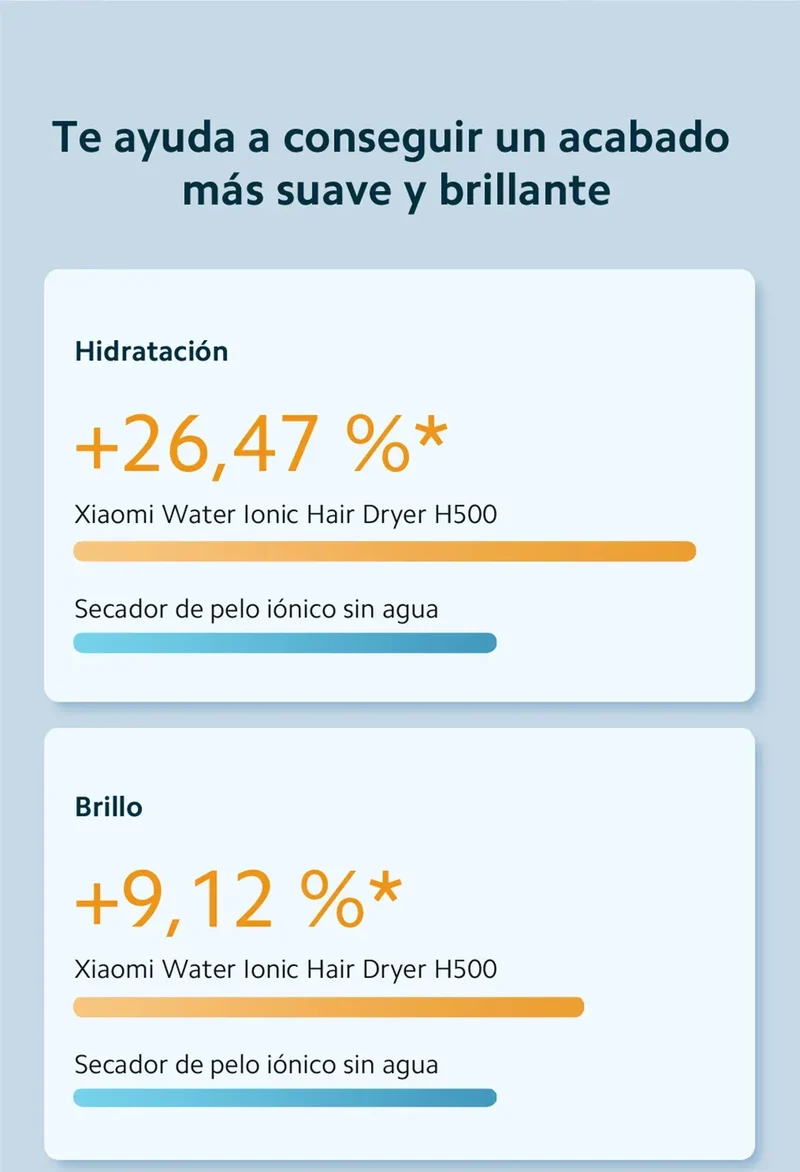 Official｜Xiaomi Water Ionic Hair Dryer H500｜Terapia de iones de agua doble｜Flujo de aire ultraalto de 20 m/s｜Cuerpo de metal"