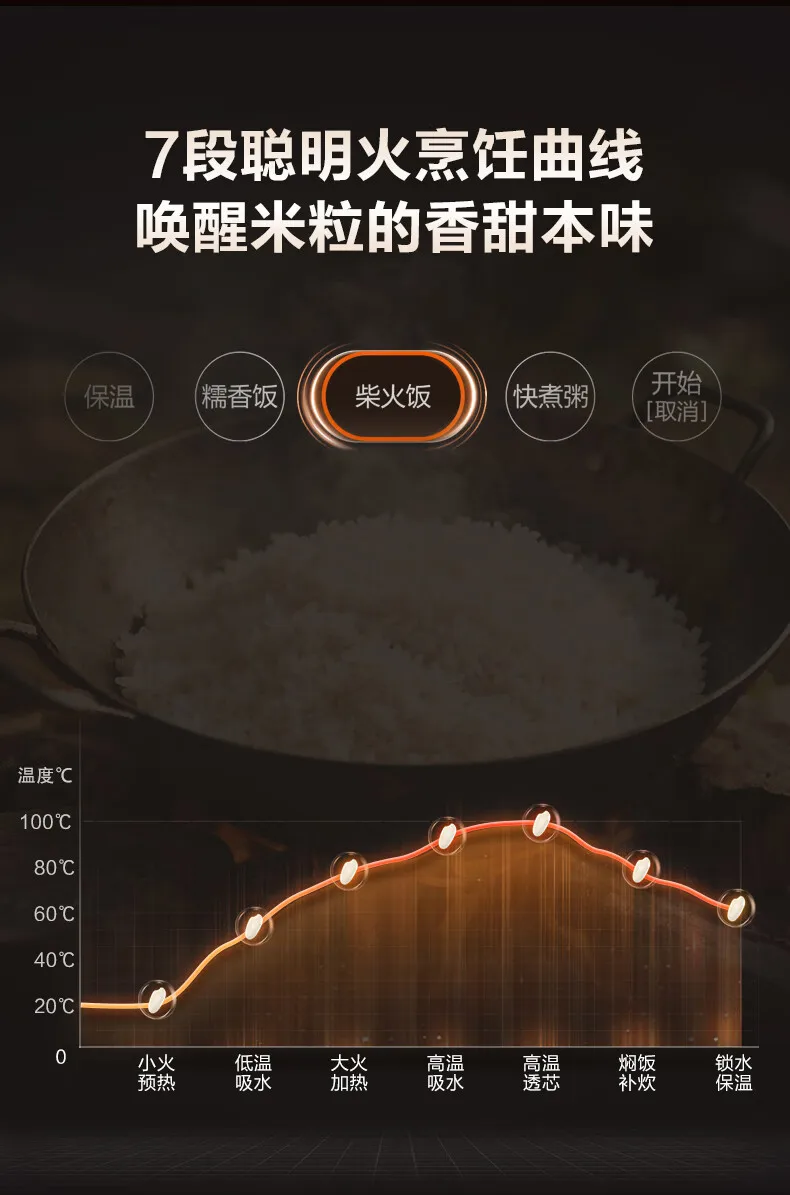 SUPOR 4L Rice Cooker 0-Fluorine Glazed Ball Pot Micro Pressure 21-Min Fast Cook Anti-Overflow 220V