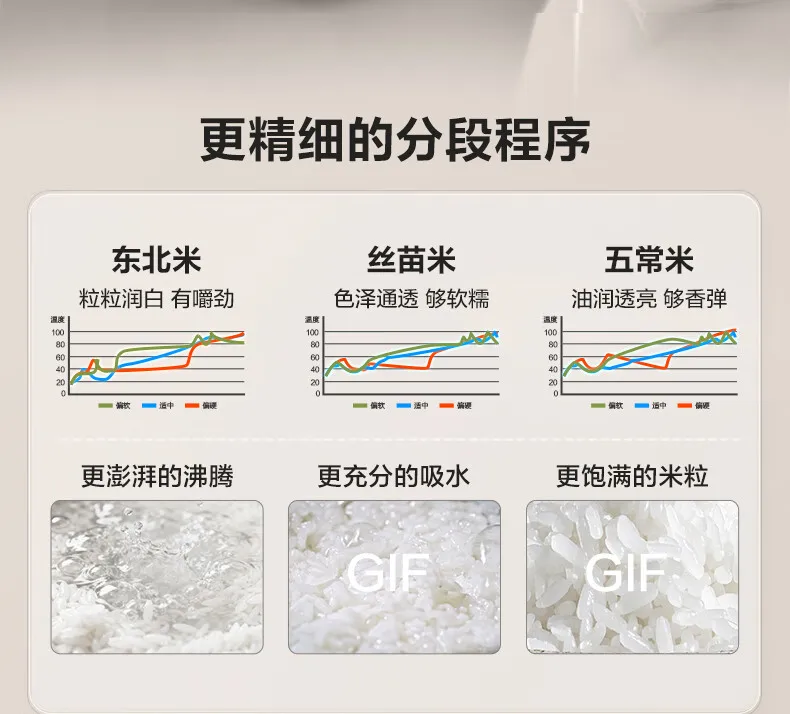 SUPOR 4L Rice Cooker 0-Fluorine Glazed Ball Pot Micro Pressure 21-Min Fast Cook Anti-Overflow 220V