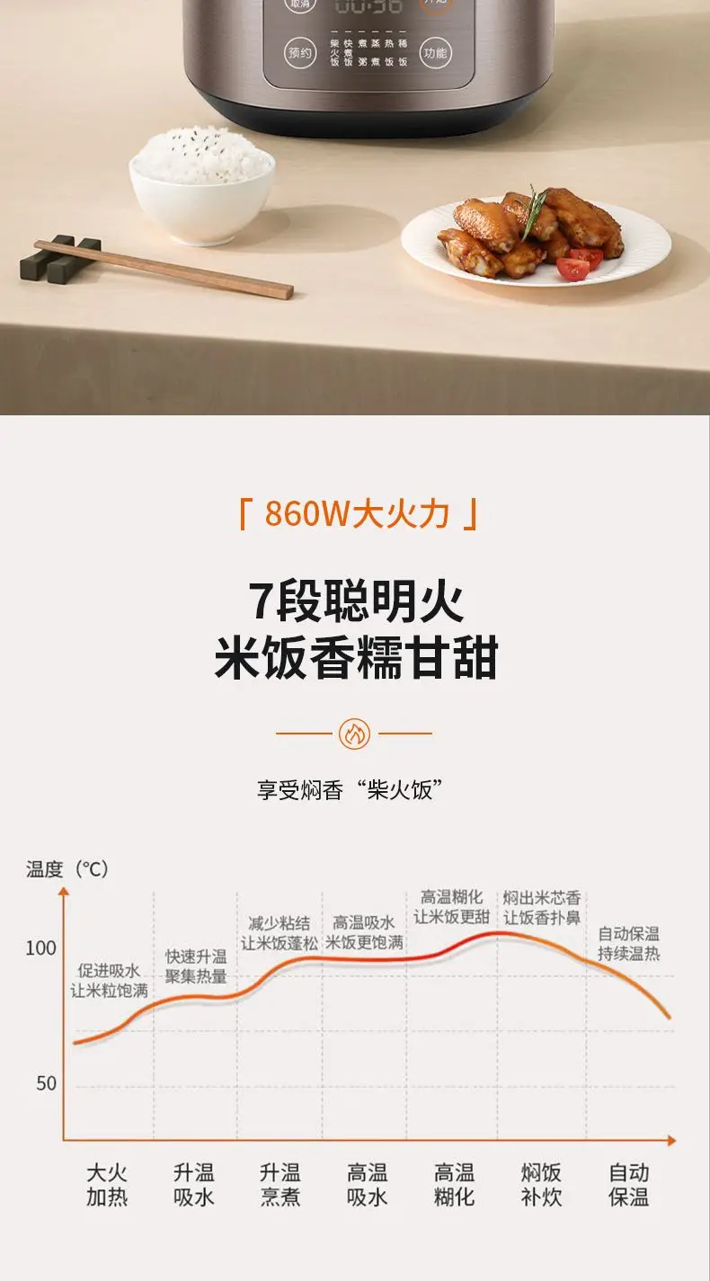 Electric rice cooker, fully automatic, household smart rice cooker, multi-functional non-stick steaming cooking fast cooking.